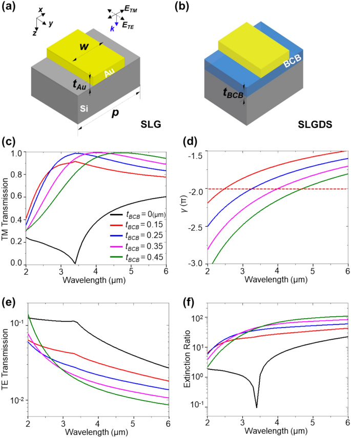 Deterministic Nanoassembly of Quasi-Three-Dimensional Plasmonic Nanoarrays  with Arbitrary Substrate Materials and Structures