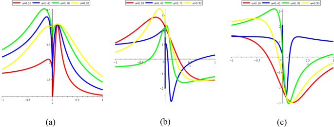 figure 21