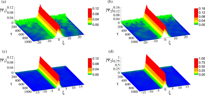 figure 14