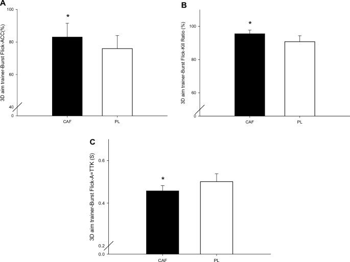 buffalo case study caffeine figure 2