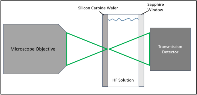 Sensors | Free Full-Text | Wafer-Level Vacuum Packaging of Smart Sensors
