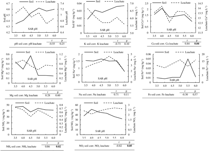 hypothesis on acid rain figure 2