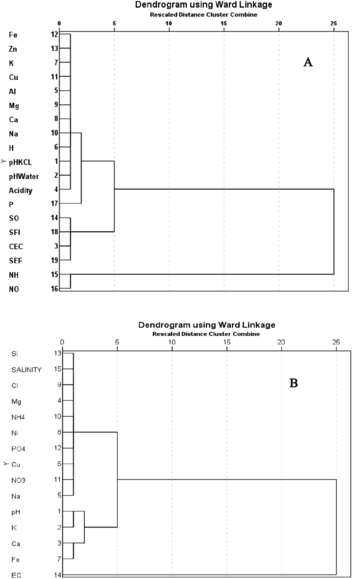 hypothesis on acid rain figure 3