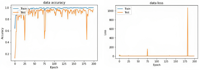 human area network technology research paper figure 5