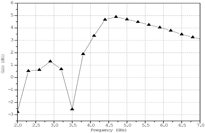 figure 16