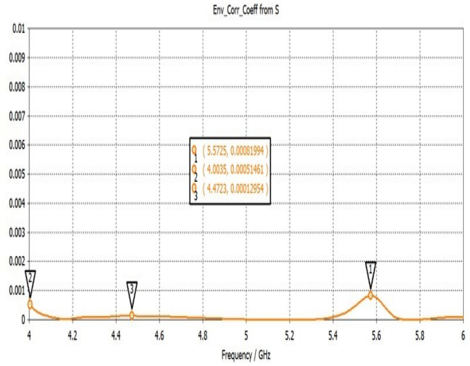 figure 30