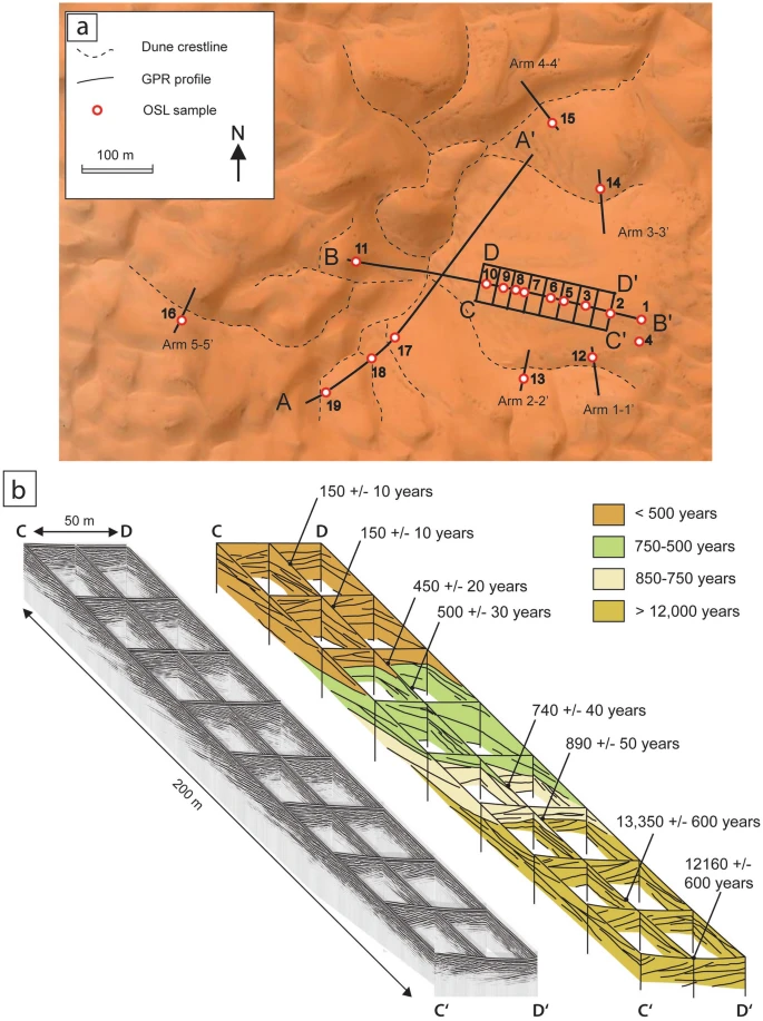 Resuelven el misterio de las 