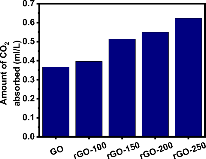 research article on graphene oxide figure 11