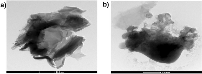 research article on graphene oxide figure 3