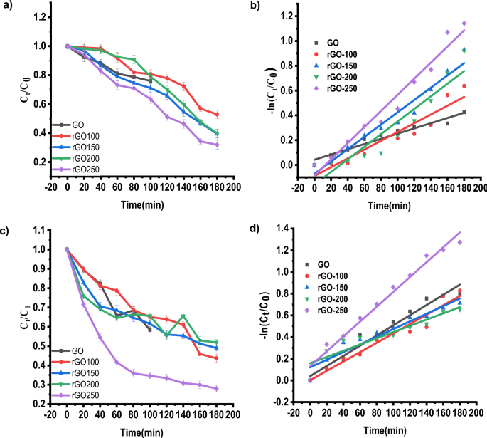 research article on graphene oxide figure 6