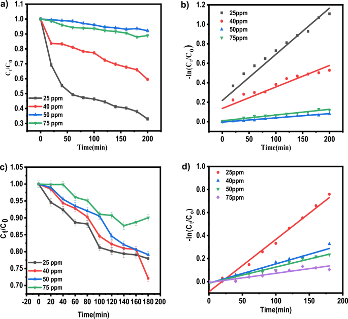research article on graphene oxide figure 8