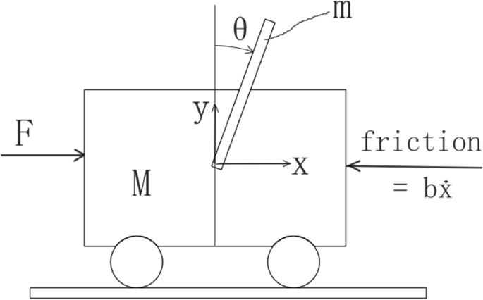 figure 21