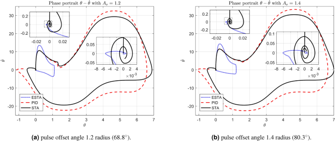 figure 27