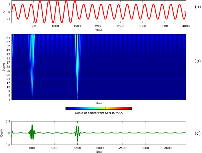 figure 27