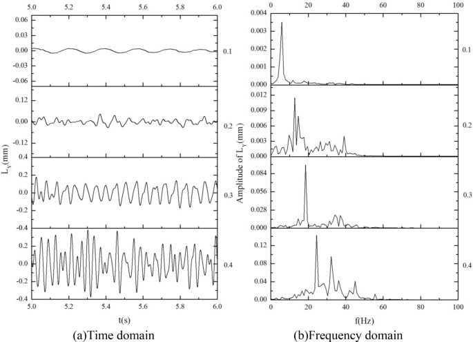 figure 21