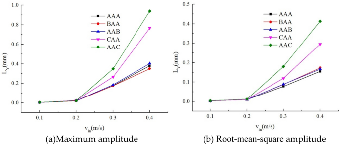 figure 22