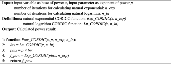 figure c