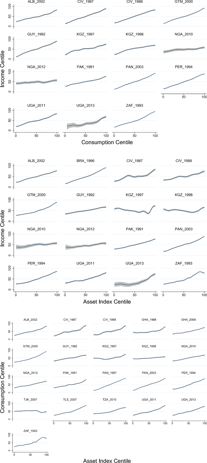 case study household income figure 1
