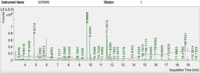 figure 16