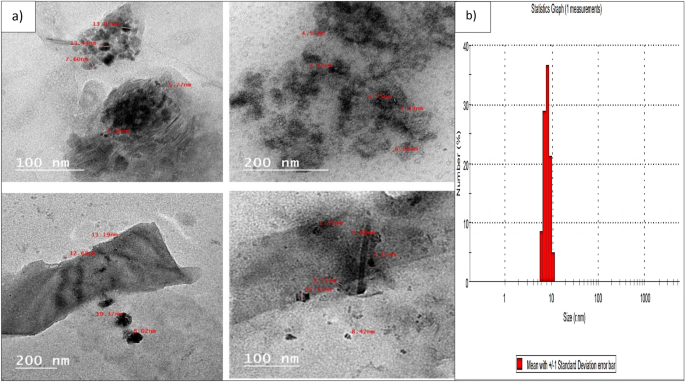 thesis of zinc oxide nanoparticles figure 2