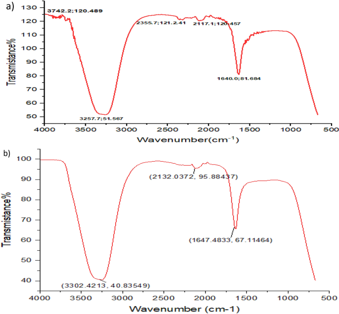 thesis of zinc oxide nanoparticles figure 4
