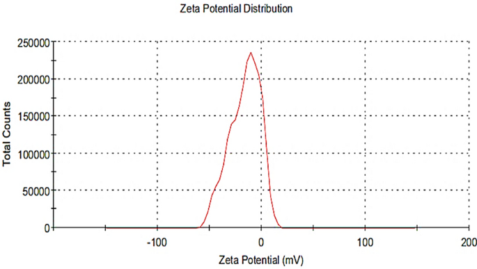 thesis of zinc oxide nanoparticles figure 5