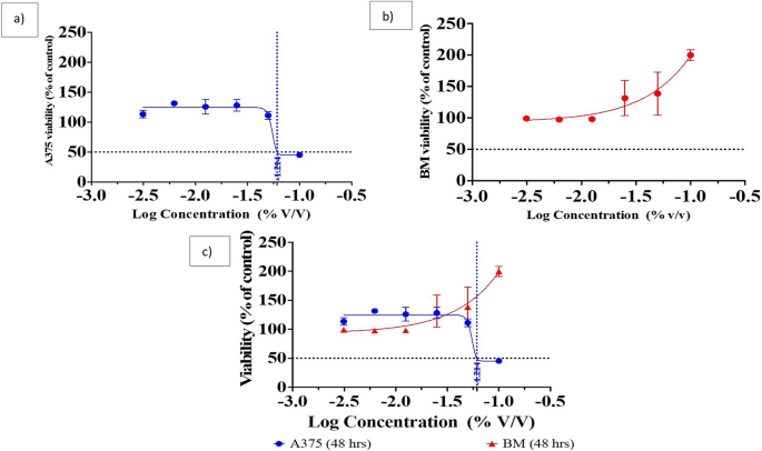 thesis of zinc oxide nanoparticles figure 6