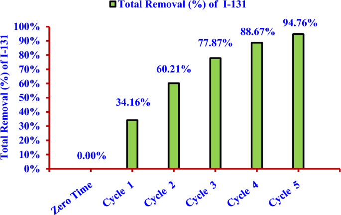 figure 22