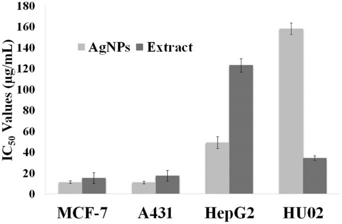 phd thesis on green synthesis of nanoparticles figure 12