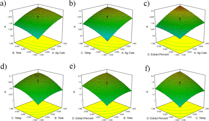 phd thesis on green synthesis of nanoparticles figure 1