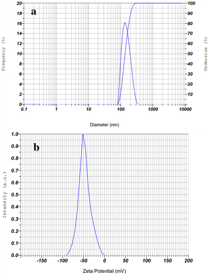 phd thesis on green synthesis of nanoparticles figure 5