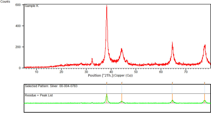 phd thesis on green synthesis of nanoparticles figure 6