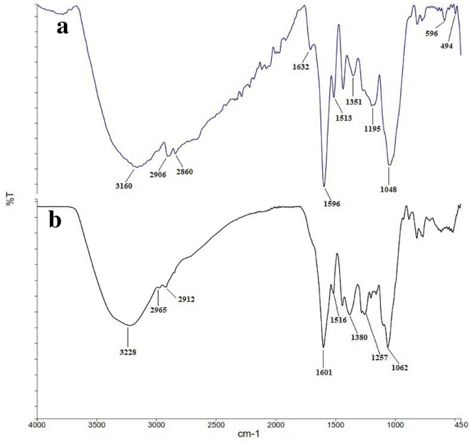 phd thesis on green synthesis of nanoparticles figure 7