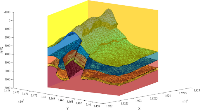 figure 10