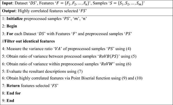 figure b