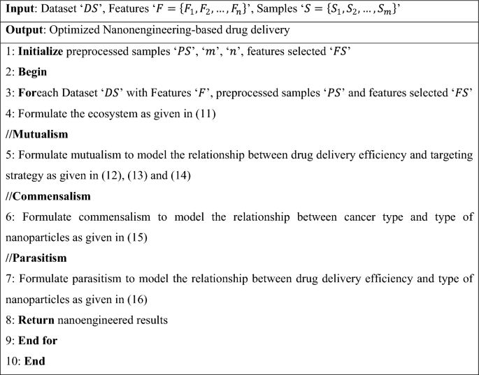 figure c