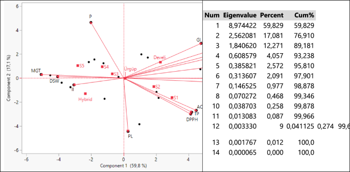 hypothesis on seed germination figure 2