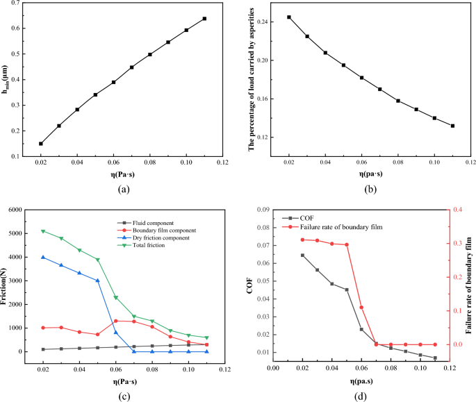 figure 23