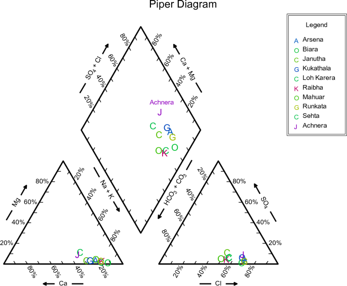 water quality parameters assignment pdf figure 3