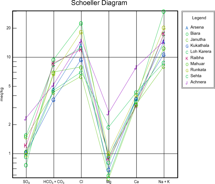 water quality parameters assignment pdf figure 4