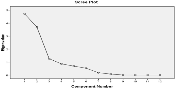 water quality parameters assignment pdf figure 5