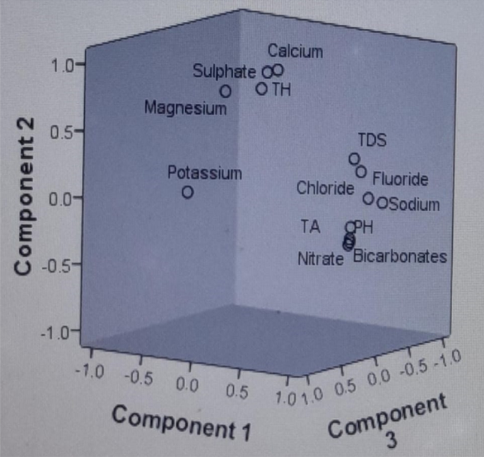 water quality parameters assignment pdf figure 6