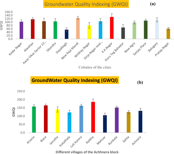 water quality parameters assignment pdf figure 8