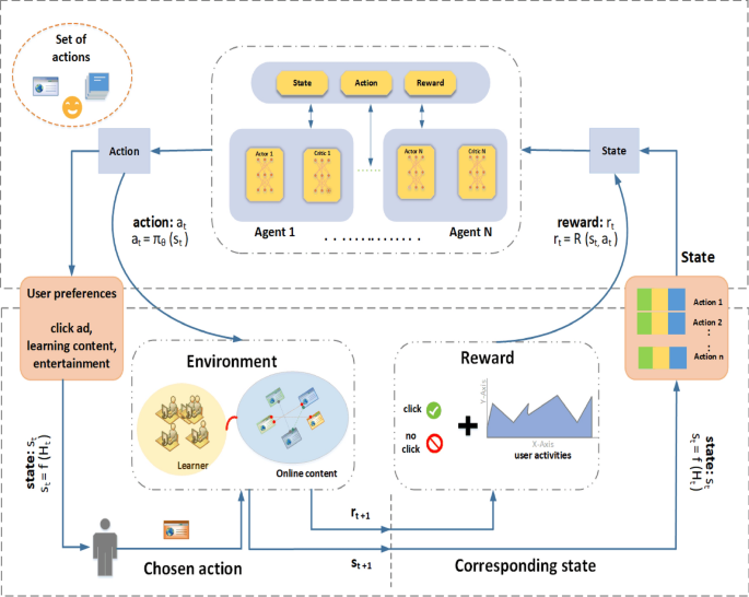 research skills framework figure 2