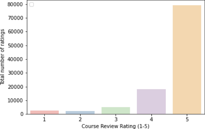 research skills framework figure 3