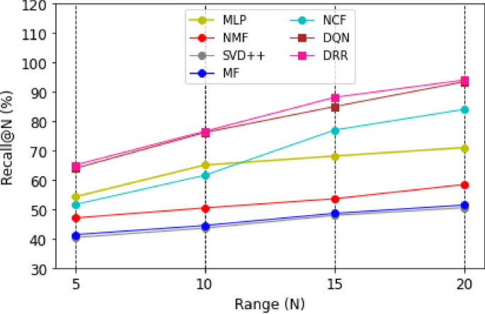 research skills framework figure 7