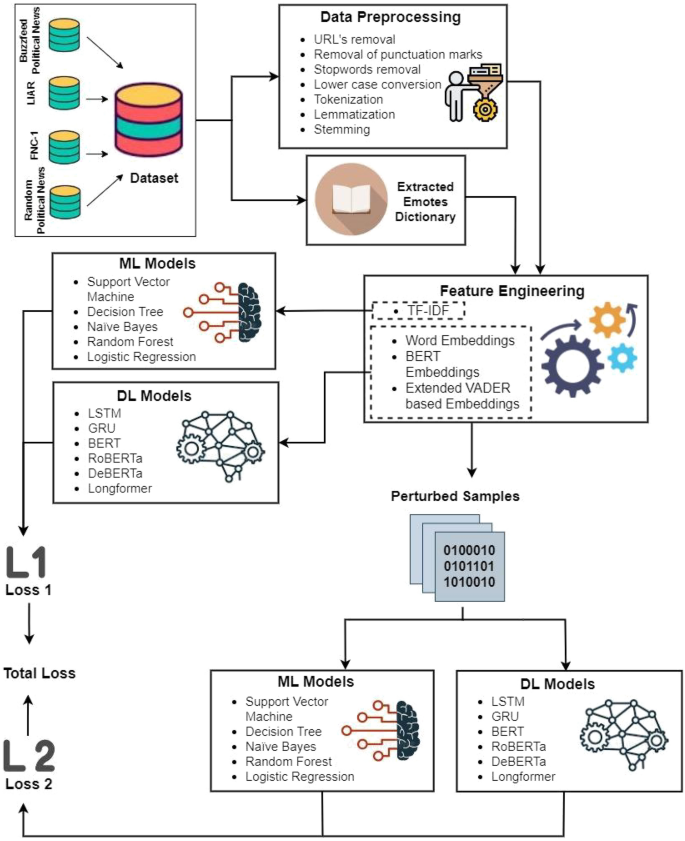 Fake News Detection Model