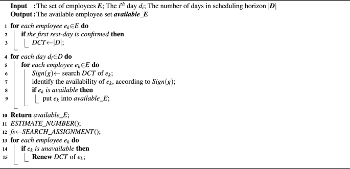 figure b