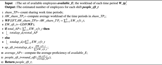 figure c