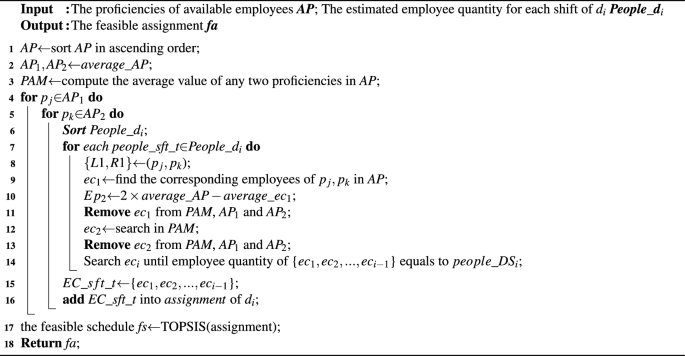 figure d